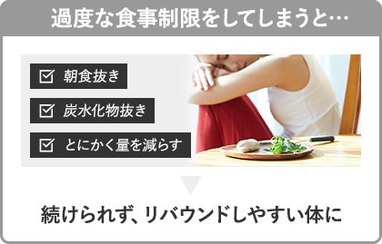 過度な食事制限をしてしまうと…