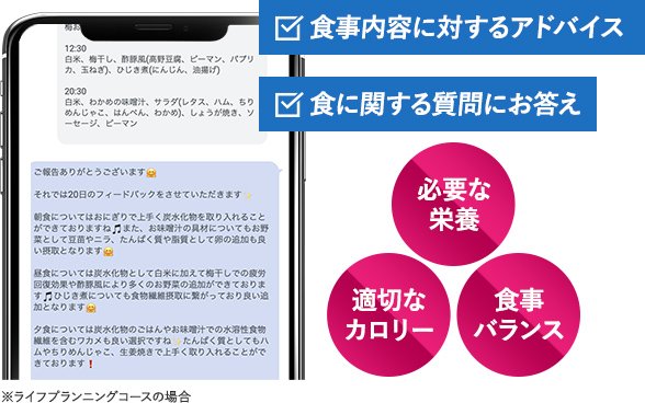 食事内容に対するアドバイスや食に関する質問にお答え