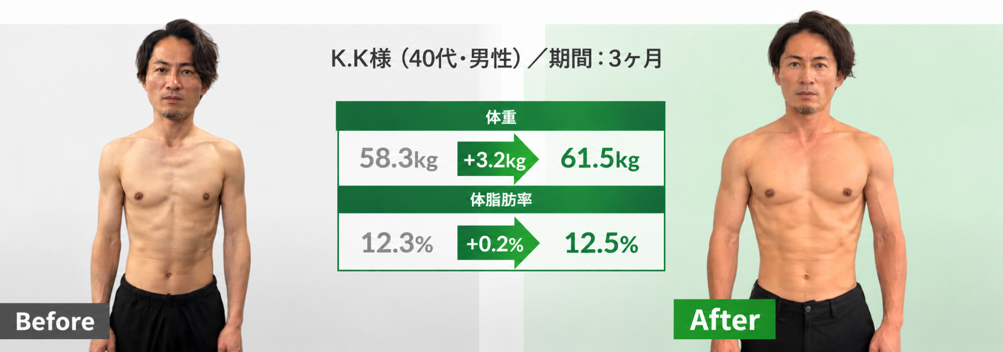 K.K様（40代・男性）／期間：3ヶ月