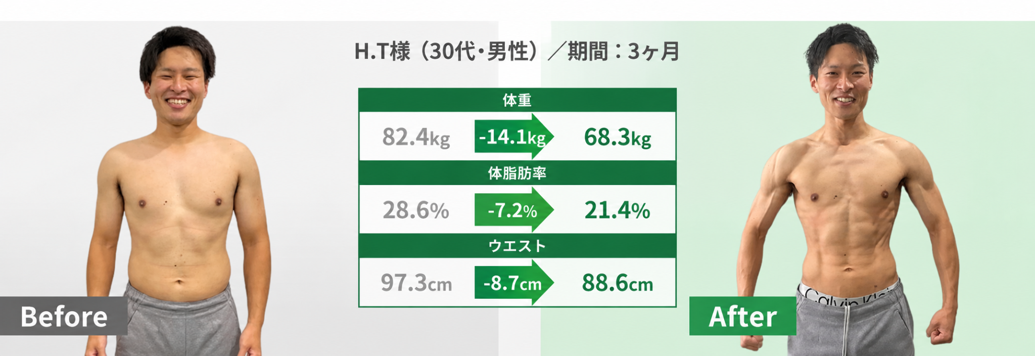 H.T様（30代・男性）／期間：3ヶ月