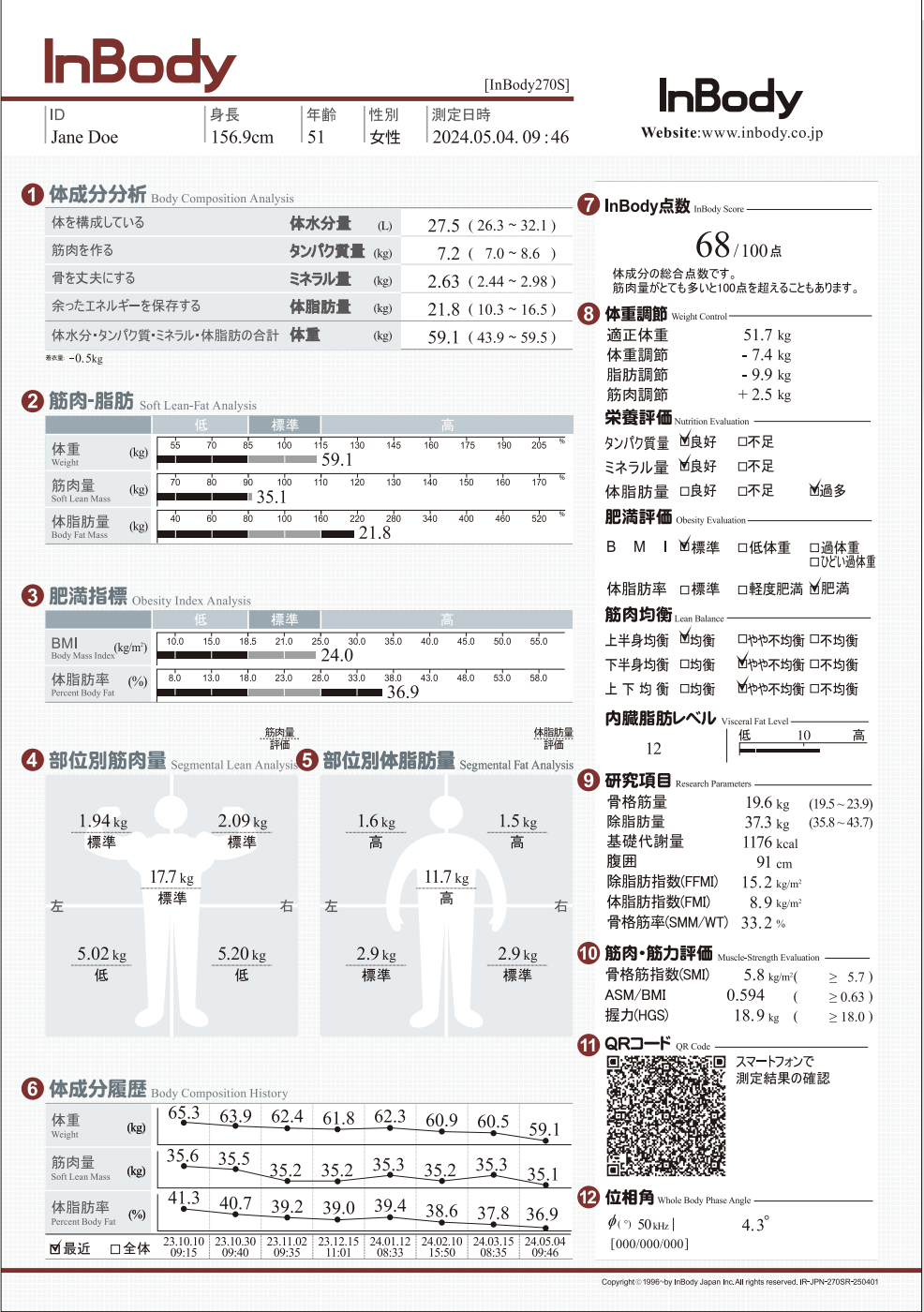 InBody測定結果のサンプル